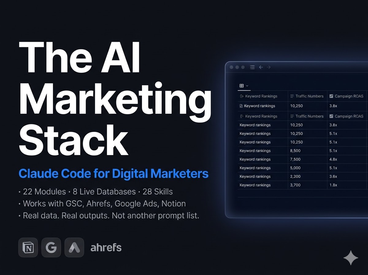 The AI Marketing Stack dashboard